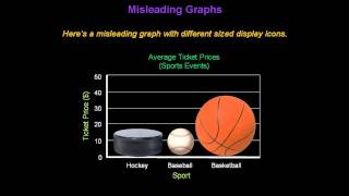 Identifying Misleading Graphs  Konst Math [upl. by Chivers]