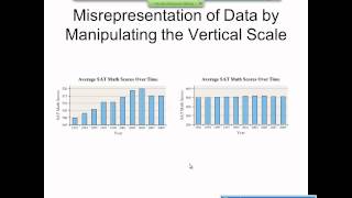 Elementary Statistics Graphical Misrepresentations of Data [upl. by Lenoyl125]